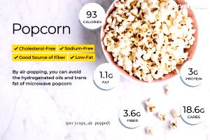 2 1/2 cups (28 g) Popcorn