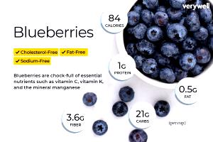 2/3 cup (140 g) Whole Unsweetened Blueberries