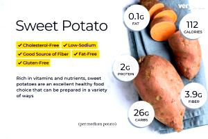 2/3 cup (162 g) Cut Sweet Potatoes