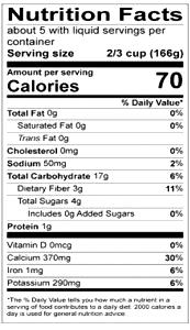 2/3 cup (166 g) Yams with Splenda