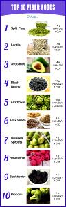 2/3 cup (30 g) High Fiber Fruit & Nut Cereal