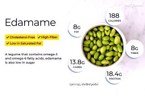2/3 cup (85 g) Soybeans Shelled Edamame