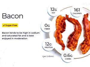 2 cooked slices (16 g) Regular Sliced Bacon