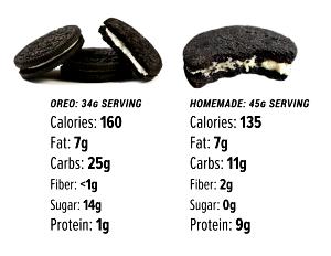 2 Cookies Oreo Cookie, Carb Well