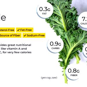 2 cups chopped (85 g) Kale