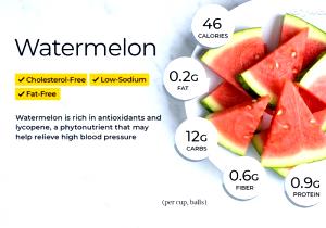 2 cups diced (280 g) Seedless Watermelon