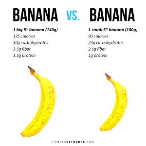 2 mini bananas (100 g) Mini Bananas