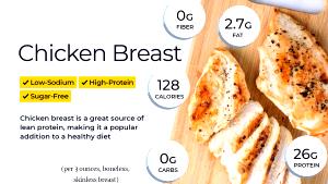 2 Oz Chicken Breast Roll, Oven-Roasted