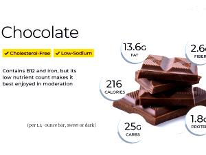 2 pieces (25 g) Dark Chocolate