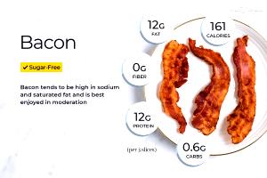 2 slices fried (12 g) Bacon