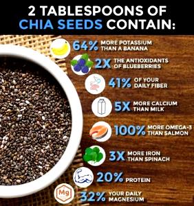 2 tbsp (14 g) Chia Protein