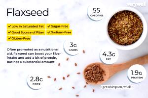 2 tbsp (20 g) Whole Brown Flax Seed