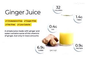 2 tbsp (30 g) Ginger & Sesame Salad Dressing