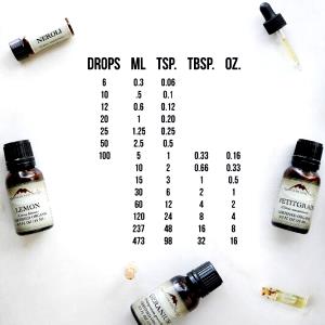 2 tbsp (30 ml) Oil & Red Wine Vinegar Dressing