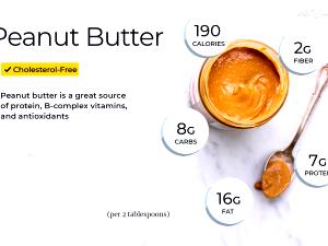 2 tbsp (32 g) Extra Protein Peanut Butter Spread