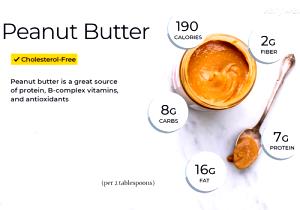 2 tbsp (32 g) Smooth Natural Peanut Butter