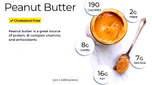 2 Tbsp Peanut Butter, Natural