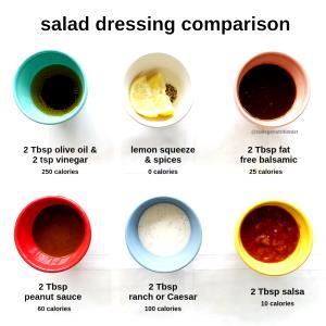 2 Tbsp Salad Dressing, Calorie Free