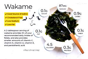 2 Tbsp Seaweed, Wakame, Raw