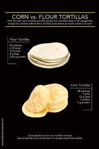2 tortillas (49 g) Corn Tortillas