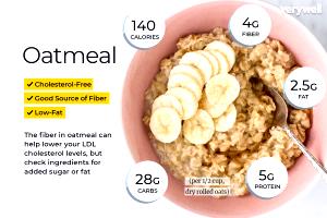 3/4 cup (30 g) Oats & Honey Blend