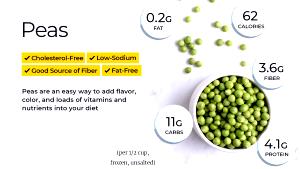 3/4 cup (85 g) Shelled English Peas