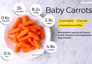 3/4 cup Baby Carrots