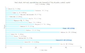 3 Oz ( 1 Serving ) Beef Chuck (Clod Roast, Trimmed to 0" Fat, Cooked, Braised)