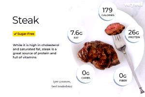 3 Oz ( 1 Serving ) Beef Chuck (Cold Steak, Lean Only, Trimmed to 1/4" Fat, Select Grade, Cooked, Braised)