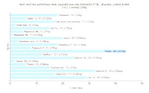 3 Oz ( 1 Serving ) Beef Porterhouse Steak (Lean Only, Trimmed to 0" Fat, Cooked, Broiled)