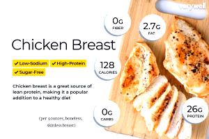 3 oz (85 g) Lightly Seasoned Grilled Chicken Breast