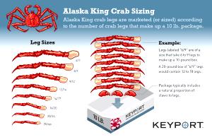 3 Oz Alaska King Crab