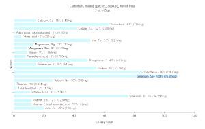 3 Oz Cuttlefish (Mixed Species, Cooked, Moist Heat)