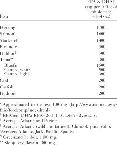 3 Oz Greenland Halibut (Fish) (Cooked, Dry Heat)
