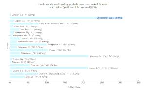 3 Oz Lamb Pancreas (Cooked, Braised)