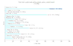 3 Oz Pork Spleen (Cooked, Braised)