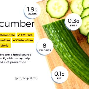 3 slices (17 g) Cucumbers