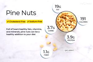 3 tbsp (28 g) Pine Nuts