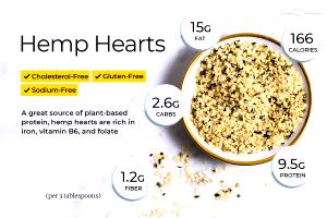 3 tbsp (30 g) Hemp Hearts Shelled Hemp Seeds