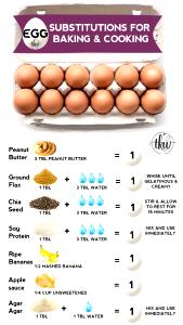 3 tbsp (46 g) Egg Substitute (46g)