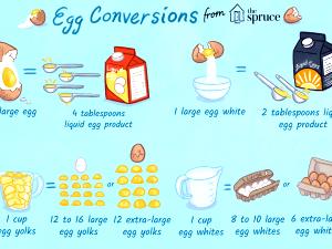 3 Tbsp Egg Alternative, Egg Whites