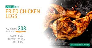 3.5 oz (100 g) Fried Chicken Leg