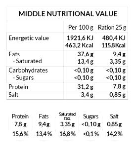 4 bites (85 g) Ham & Cheese Puff Pastry Bites
