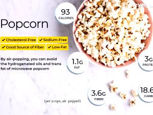4 cups (50 g) Lightly Buttered Popcorn