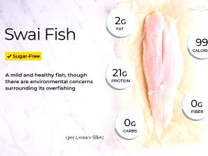 4 oz (113 g) Striped Pangasius (Swai) Fillet