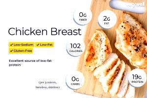 4 oz (114 g) Chicken Breast