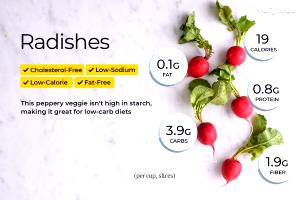 4 pieces Radishes