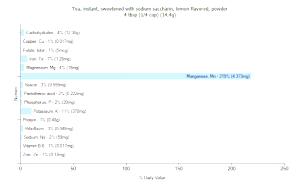 4 Tbsps (1/4 Cup) Tea (Lemon Flavored, Instant Powder, with Sodium Saccharin)