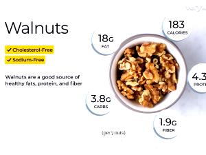 4 walnuts (15 g) Natural Walnuts
