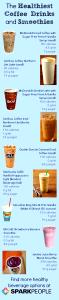 496 Grams NORTHERN LITE MOCHA - Large - Skim Milk - Milk Chocolate - With Whip